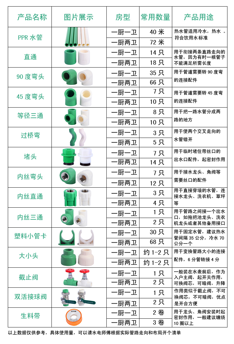 家装水管PPR给水管配套使用