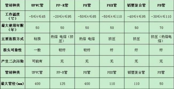 塑料管指标