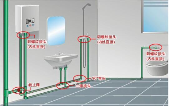 ppr管安装注意事项