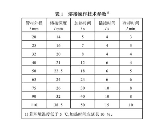 ppr管生产厂家