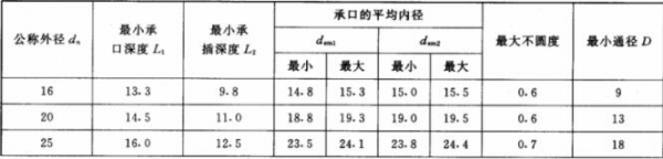 ppr管厂家批发