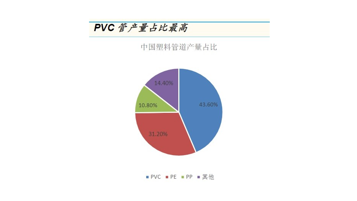 管材行业分析