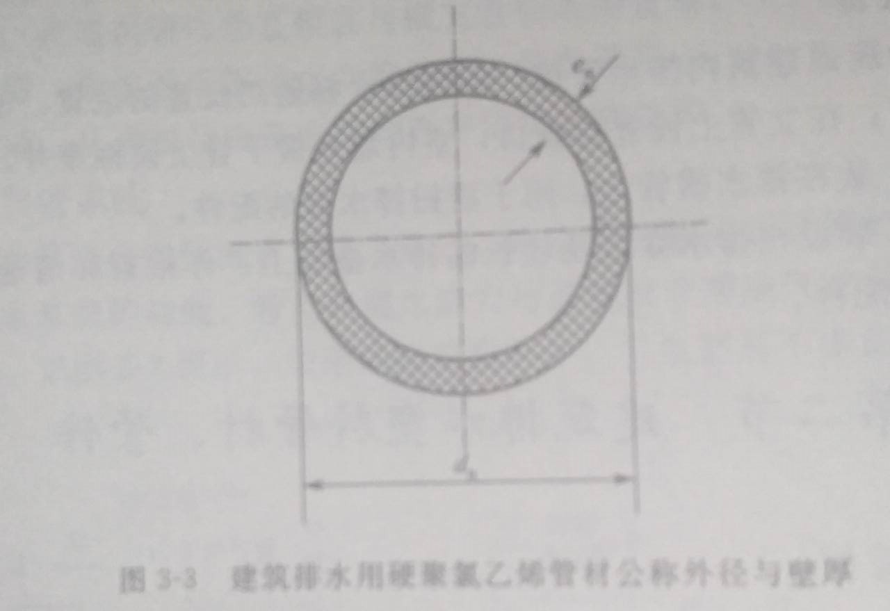硬聚氯乙烯管材