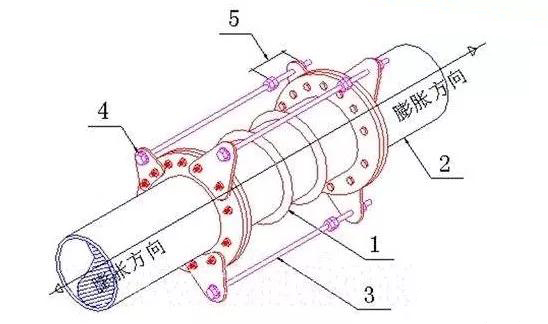 pe管为什么会用到伸缩节?