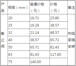 pe截止阀价格