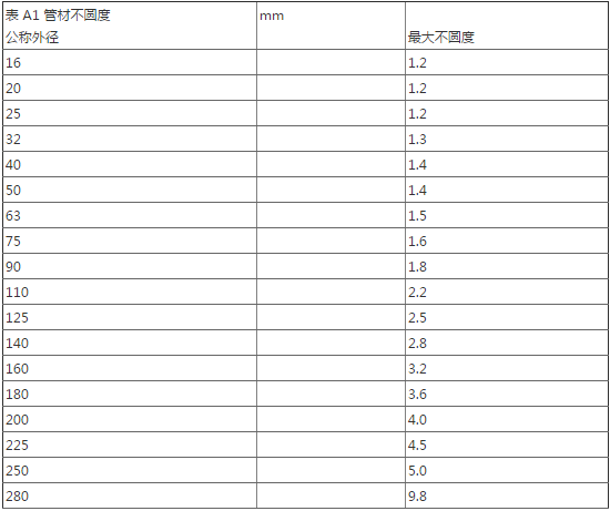 PE管材的不圆度范围国标参考标准