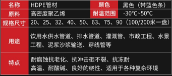 HDPE管材参数