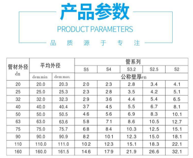 PPR给水管产品参数